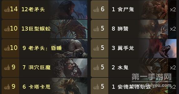 巫师之昆特牌成长格尼阔拉卡组厉不厉害 巫师之昆特牌成长格尼阔拉卡组厉不厉害