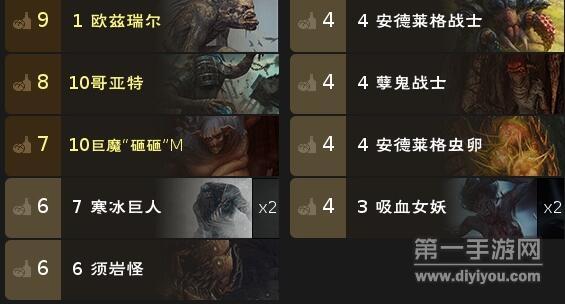 巫师之昆特牌成长格尼阔拉卡组厉不厉害 巫师之昆特牌成长格尼阔拉卡组厉不厉害