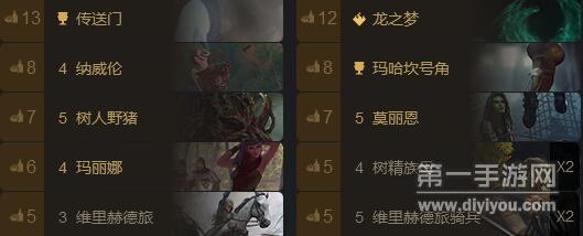 巫师之昆特牌游击精灵卡组打法技巧大全有什么 巫师之昆特牌游击精灵卡组打法技巧大全有什么