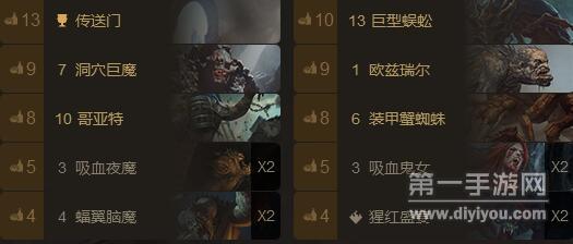 巫师之昆特牌腥膻传送门卡组玩法技巧大全有什么 巫师之昆特牌腥膻传送门卡组玩法技巧大全有什么