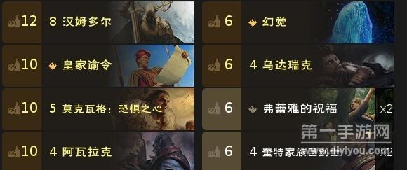 巫师之昆特牌弑亲群岛卡组厉不厉害 巫师之昆特牌弑亲群岛卡组厉不厉害