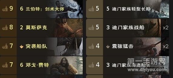 巫师之昆特牌弑亲群岛卡组厉不厉害 巫师之昆特牌弑亲群岛卡组厉不厉害