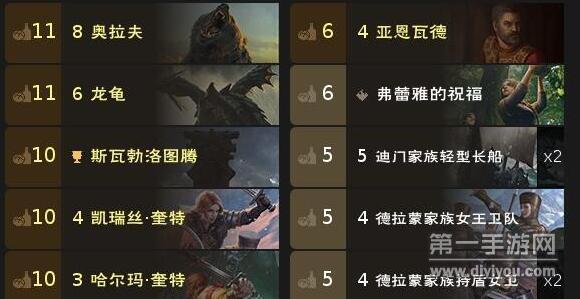 巫师之昆特牌巨熊群岛卡组打法技巧大全有什么 巫师之昆特牌巨熊群岛卡组打法技巧大全有什么