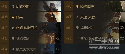 巫师之昆特牌游击精灵卡组打法技巧大全有什么 巫师之昆特牌游击精灵卡组打法技巧大全有什么