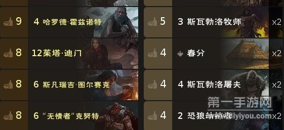 巫师之昆特牌弑亲奥拉夫卡组胜率高不高 巫师之昆特牌弑亲奥拉夫卡组胜率高不高