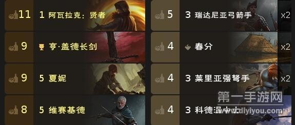 巫师之昆特牌引擎北方卡组厉不厉害 巫师之昆特牌引擎北方卡组厉不厉害