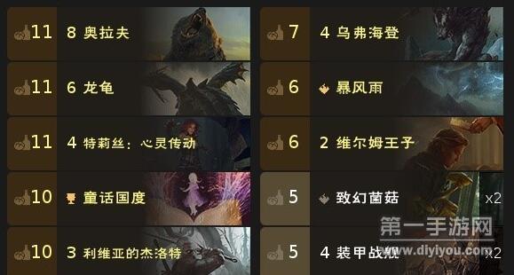 巫师之昆特牌弑亲奥拉夫卡组胜率高不高 巫师之昆特牌弑亲奥拉夫卡组胜率高不高