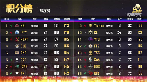 PCL��������������һ�� ����ս��״̬Ѹ������