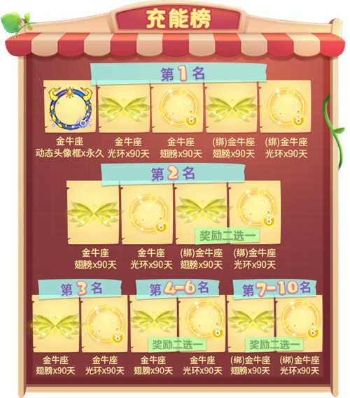 ��һ�����գ�������ѧԺ�����ջƽ��ܻ����