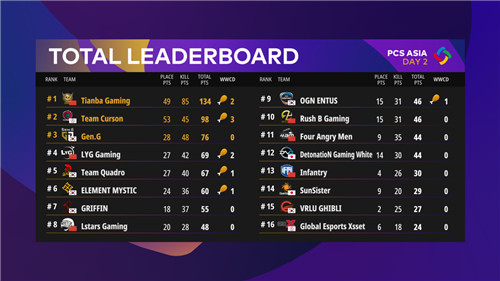 PCS���Ǵ������ڶ����̹��룬Tianbaս�ӻ���ȫ���������а�