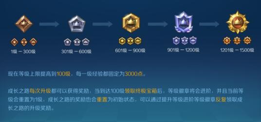 战歌竞技场商城买什么道具能快速成长 战歌竞技场商城买什么道具能快速成长