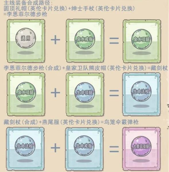 最强蜗牛英伦装备合成方法指南讲解 最强蜗牛英伦装备合成方法指南讲解