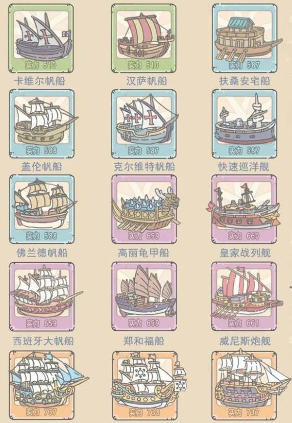 最强蜗牛所有军舰图纸获得方法指南 最强蜗牛所有军舰图纸获得方法指南