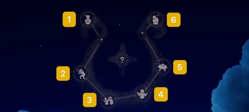 Sky����ħ����������������λ��һ��