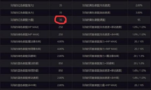 DNF徽章系统更新内容 DNF徽章系统更新内容