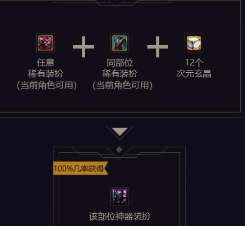 dnf��Ԫ�ᾧ��λ��