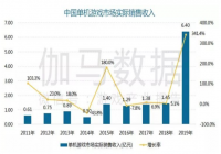 �й�PC��Ϸ�г����ǰҹ����Ѷ��ͨ��GWB�������ı���뿪���ߺ�����Ӯ