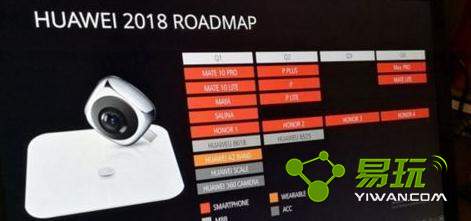 ��ΪP20plus��ô������ΪP20 plus�������Խ���