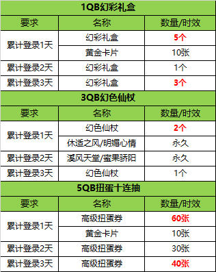 QQ����ӭ2019����ʮ�����������������������