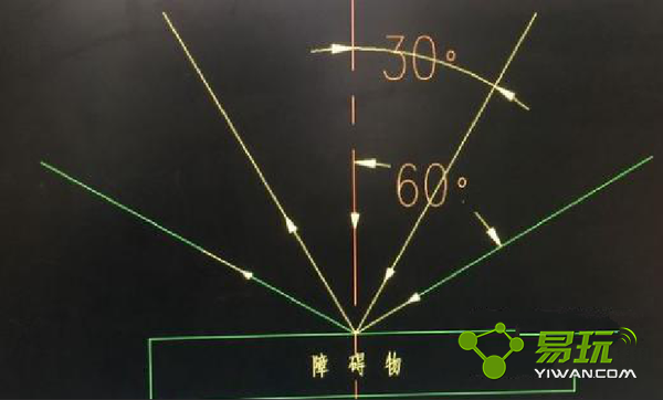 �����˸������淨���� ���ĸ���������