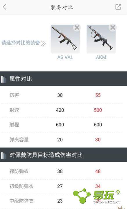 �ս���2�����տ�Ͷ��ǹAS VAL��ϸ˵��һ��
