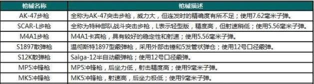 ��Ұ�ж���ǿ�����Ƽ�һ��