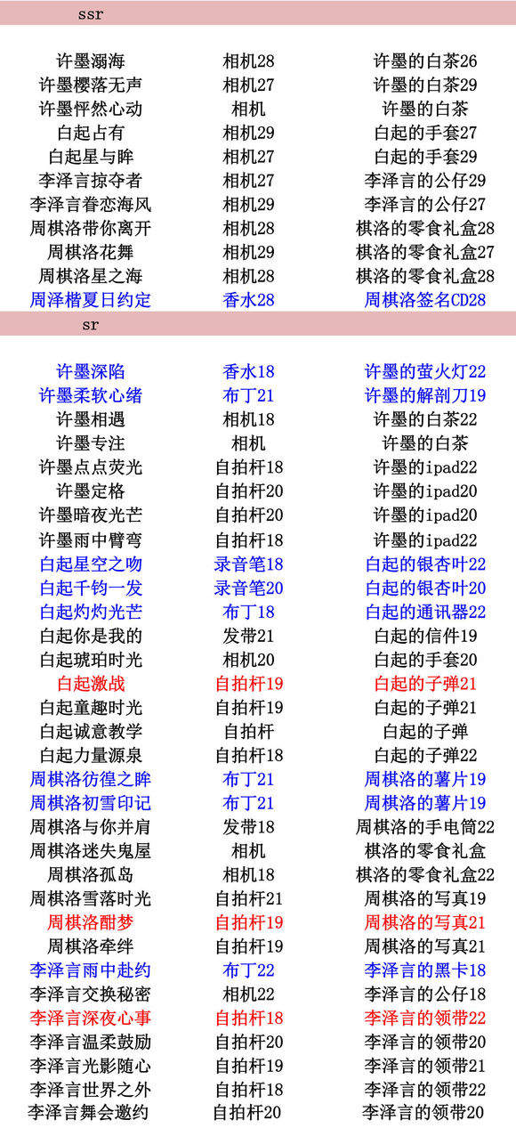 ����������SSR��SR���������Ҫʲô���ϣ�