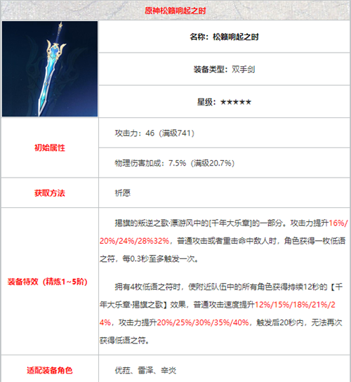 原神松籁响起之时90级属性一览 满级面板属性怎么样