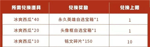 王者荣耀冰爽西瓜怎么兑换 浪漫初夏冰爽西瓜兑换方法