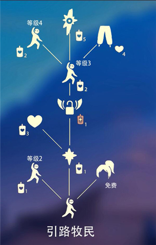 光遇萝卜裤是晨岛哪个先祖 萝卜裤兑换图一览