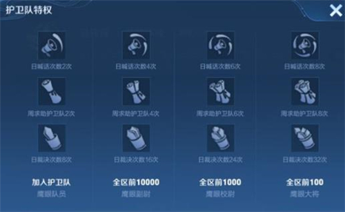 王者荣耀鹰眼护卫队有哪些好处 详细奖励介绍