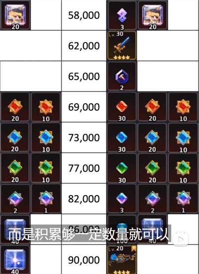 坎公骑冠剑坎特伯雷大街21号活动奖励介绍 积分获取方法