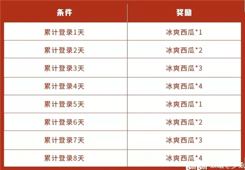 王者荣耀浪漫初夏活动怎么玩 兑换商店奖励一览