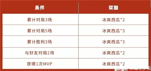 王者荣耀浪漫初夏活动怎么玩 兑换商店奖励一览