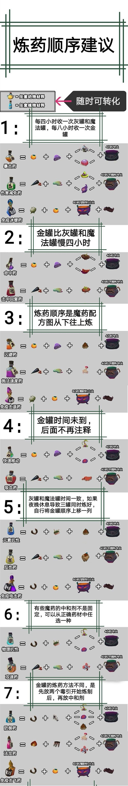 独奏骑士魔药怎么用 魔药系统配方炼制攻略
