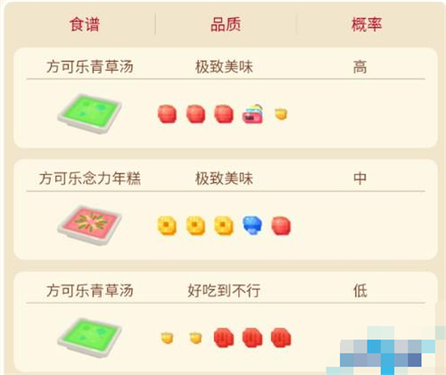 �����δ�̽��Ҭ����ʳ����ʲô �س�Ҭ�����ٻ��䷽