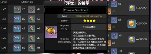 原神宵宫天赋突破材料一览 需要材料数量介绍