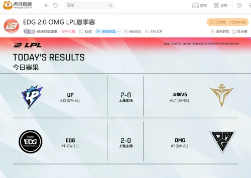 ����ֱ��LPL��ʥǹ�����������ֽ�����EDG��ѹ����ȡOMG