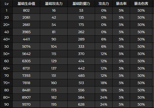 原神九条裟罗突破加什么