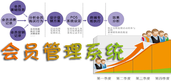 ��Ա��������