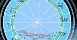 ���������ĸ��� ���õ����������Ƽ�